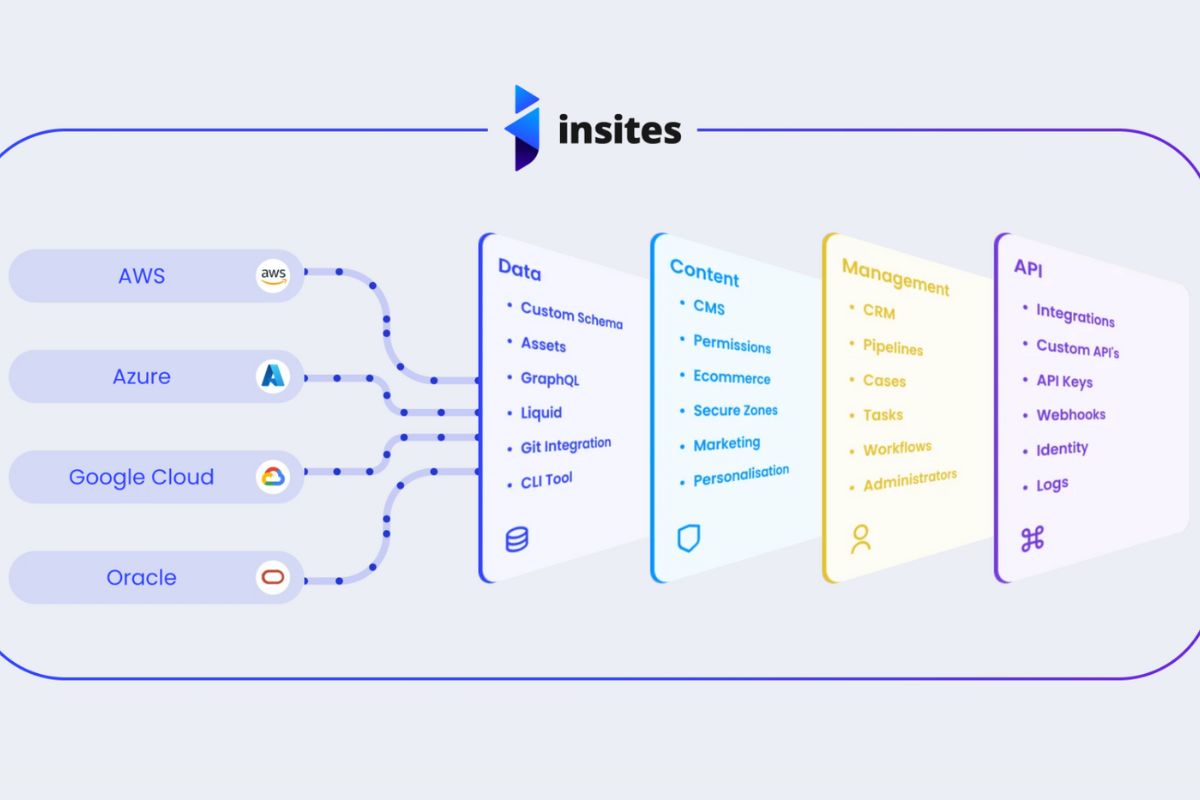 How Shane McGeorge Built a Web App Platform to Compete with Giants: Building a Better Way to Develop Web Apps