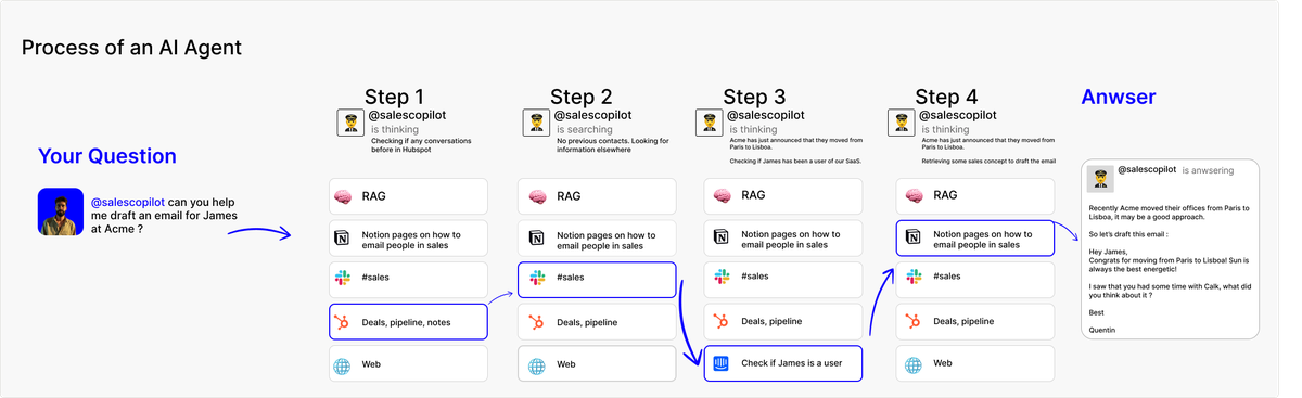 Calk AI business AI agents.